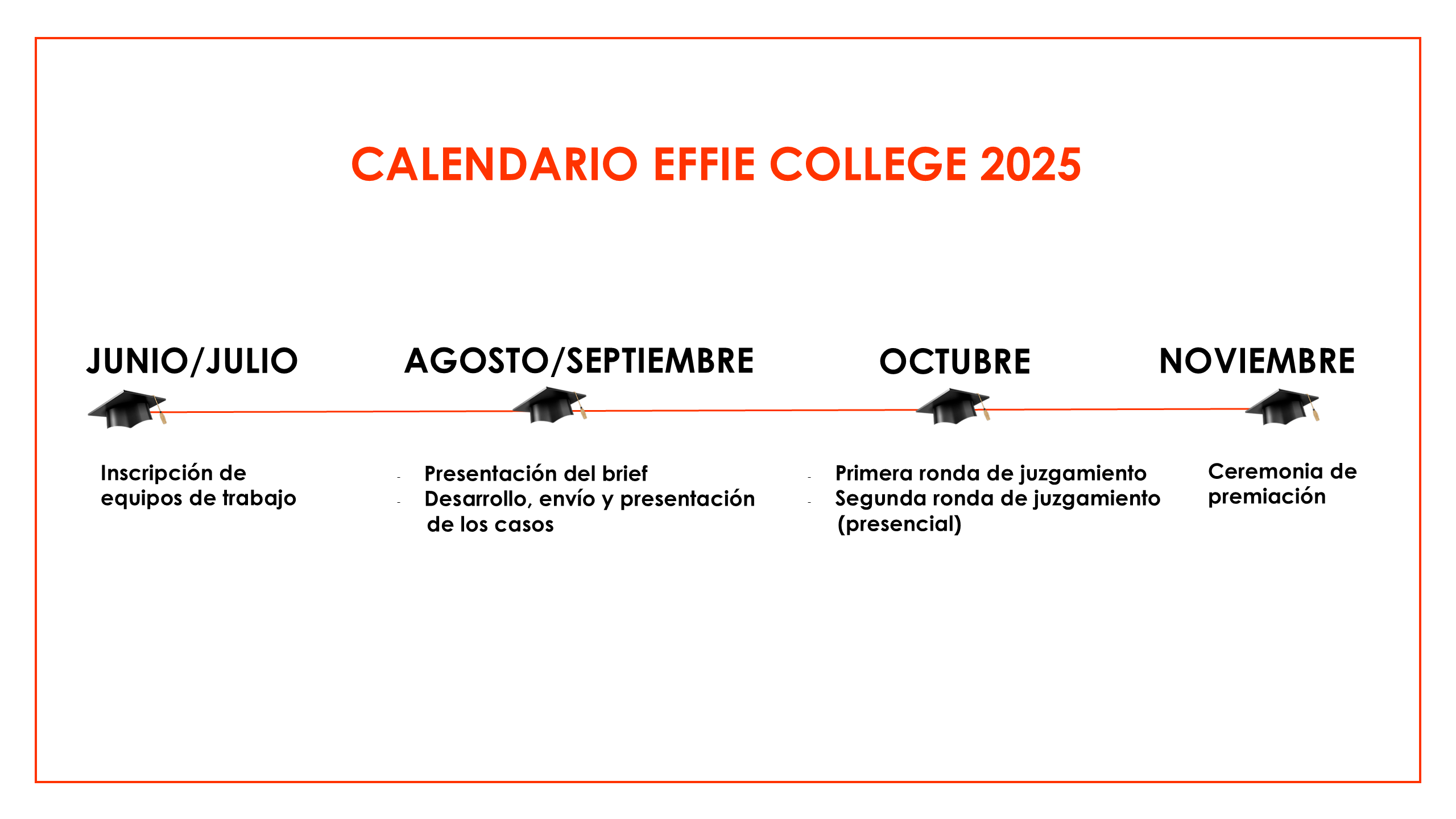 Effie College