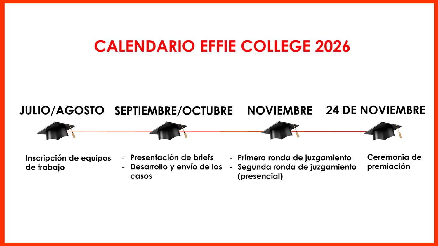 Effie College